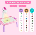 Projector painting kit